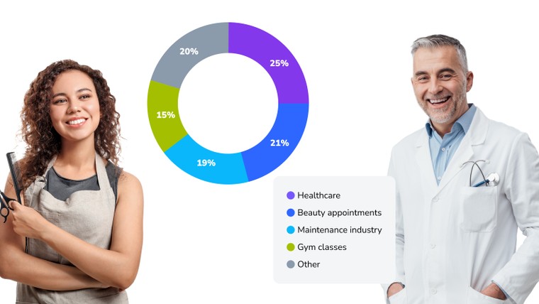 Types of business where appointments are most popular