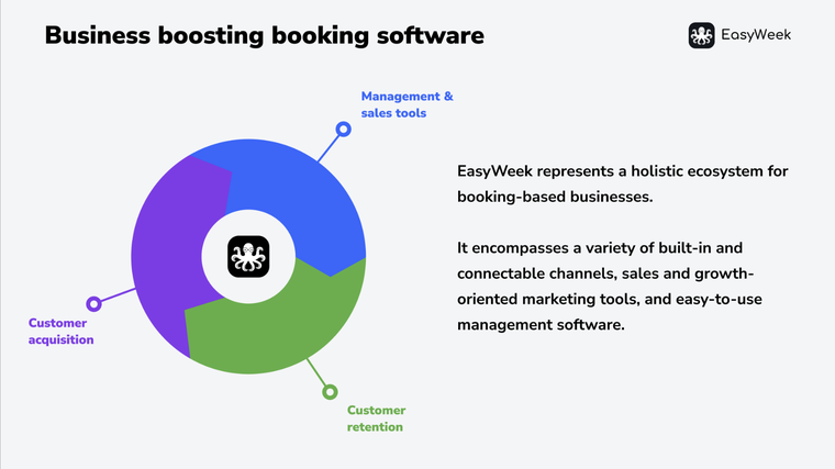 Business boosting booking software